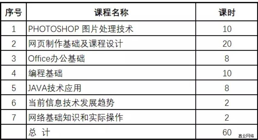暑期技術(shù)夏令營(yíng)2.jpg 暑期技術(shù)夏令營(yíng)2.jpg