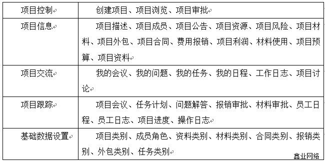 國動ERP表格.jpg 國動ERP表格.jpg
