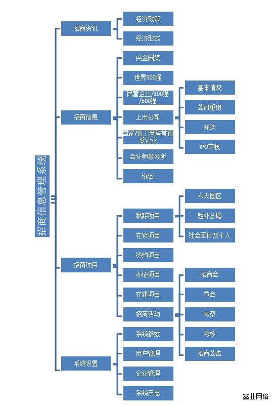 招商信息管理系統(tǒng)案例1.jpg 招商信息管理系統(tǒng)案例1.jpg